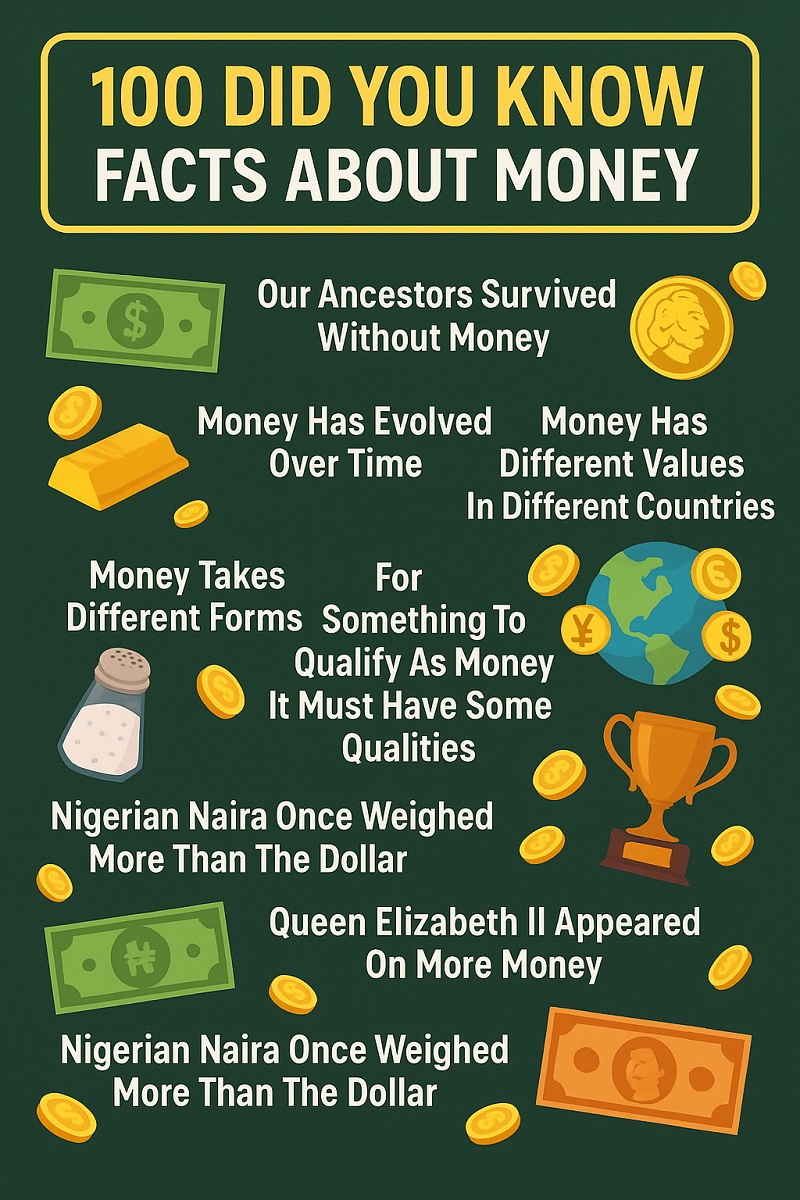 100 Did You Know Facts About Money