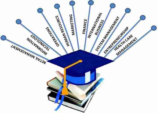 B.Tech And MBA Course Brewed Together Will Bloom