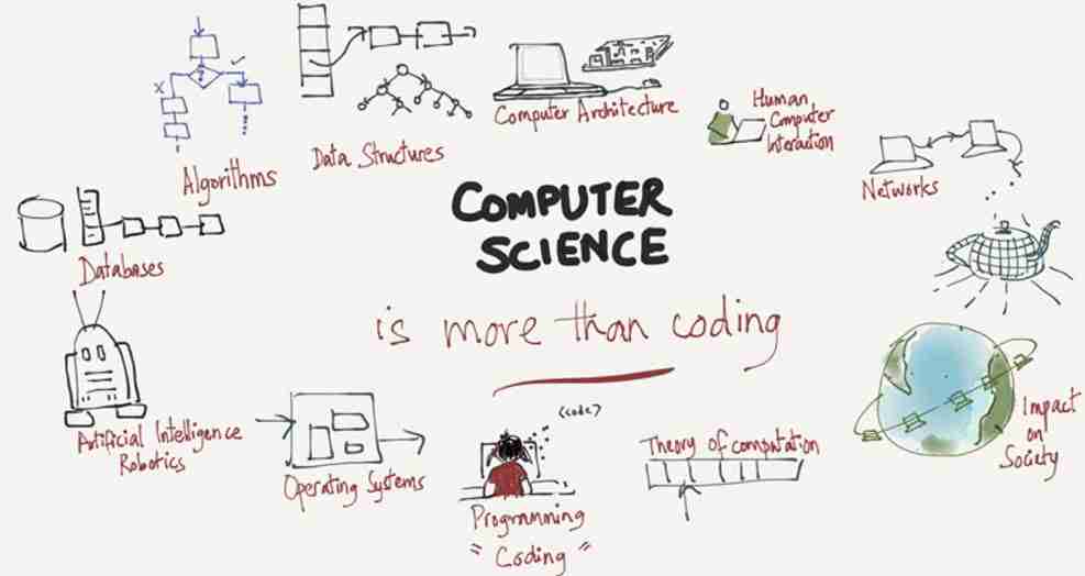 project topics on computer science education