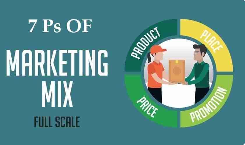 7 Ps of Marketing