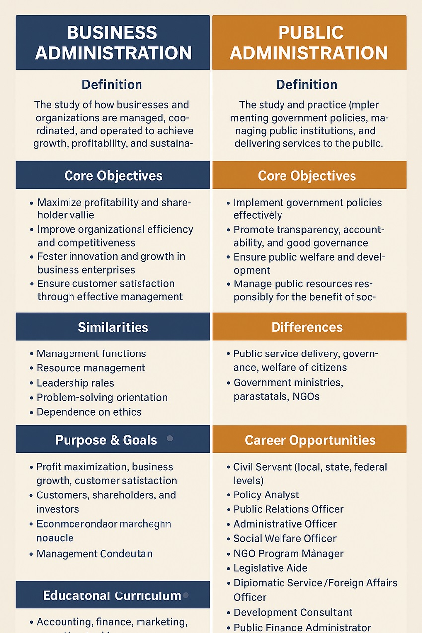 Business Admin Vs Public Admin