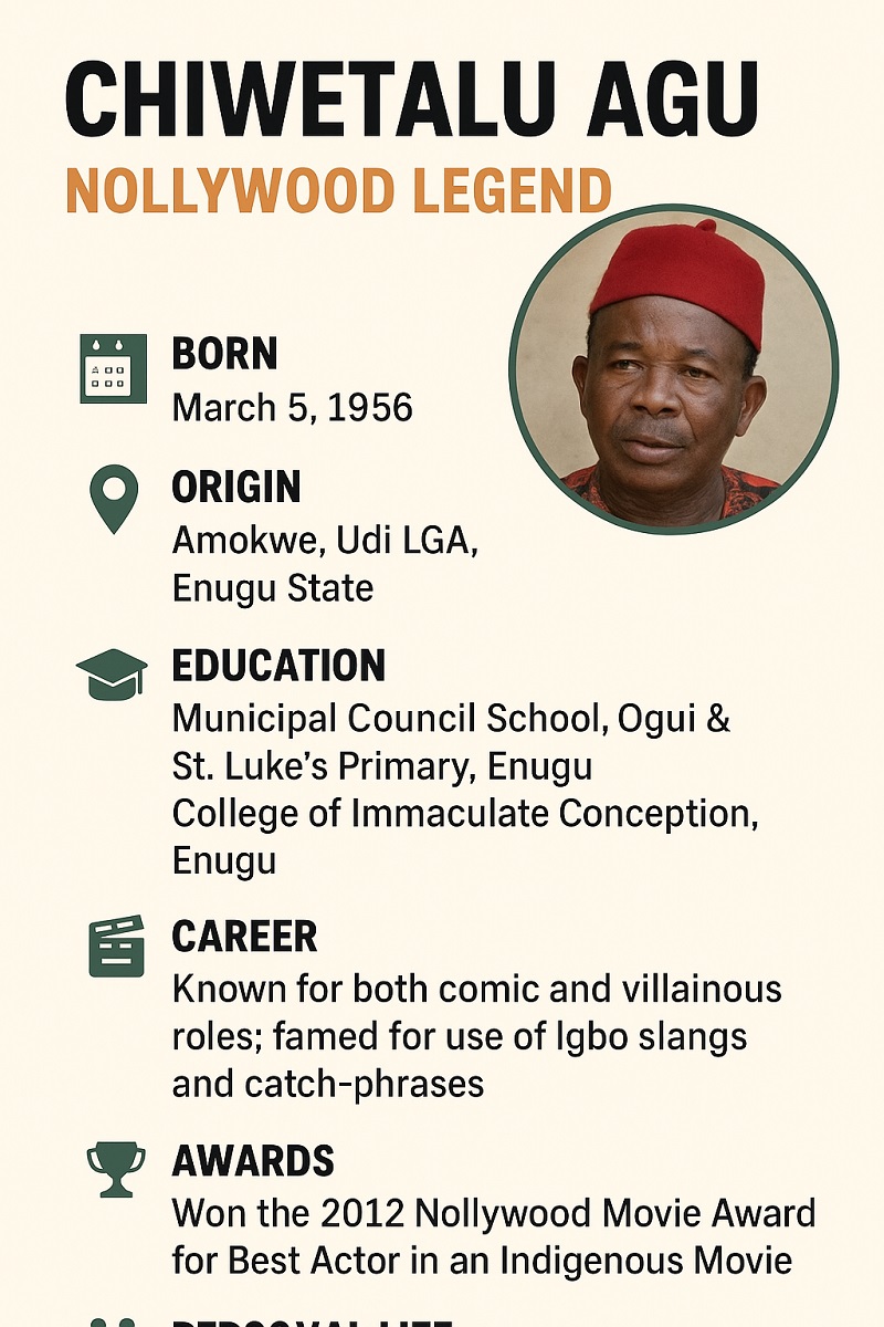 Chiwetalu Agu Biography