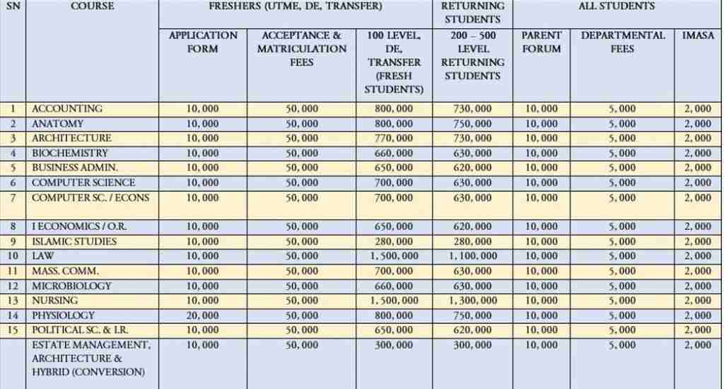 Crescent university fees for fresh and returning students