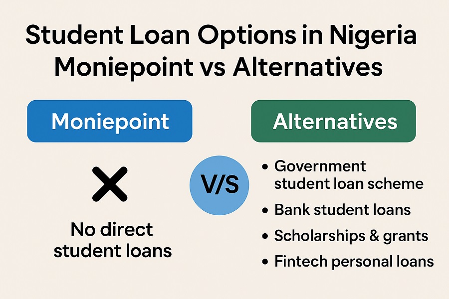 Does Moniepoint Give Loans