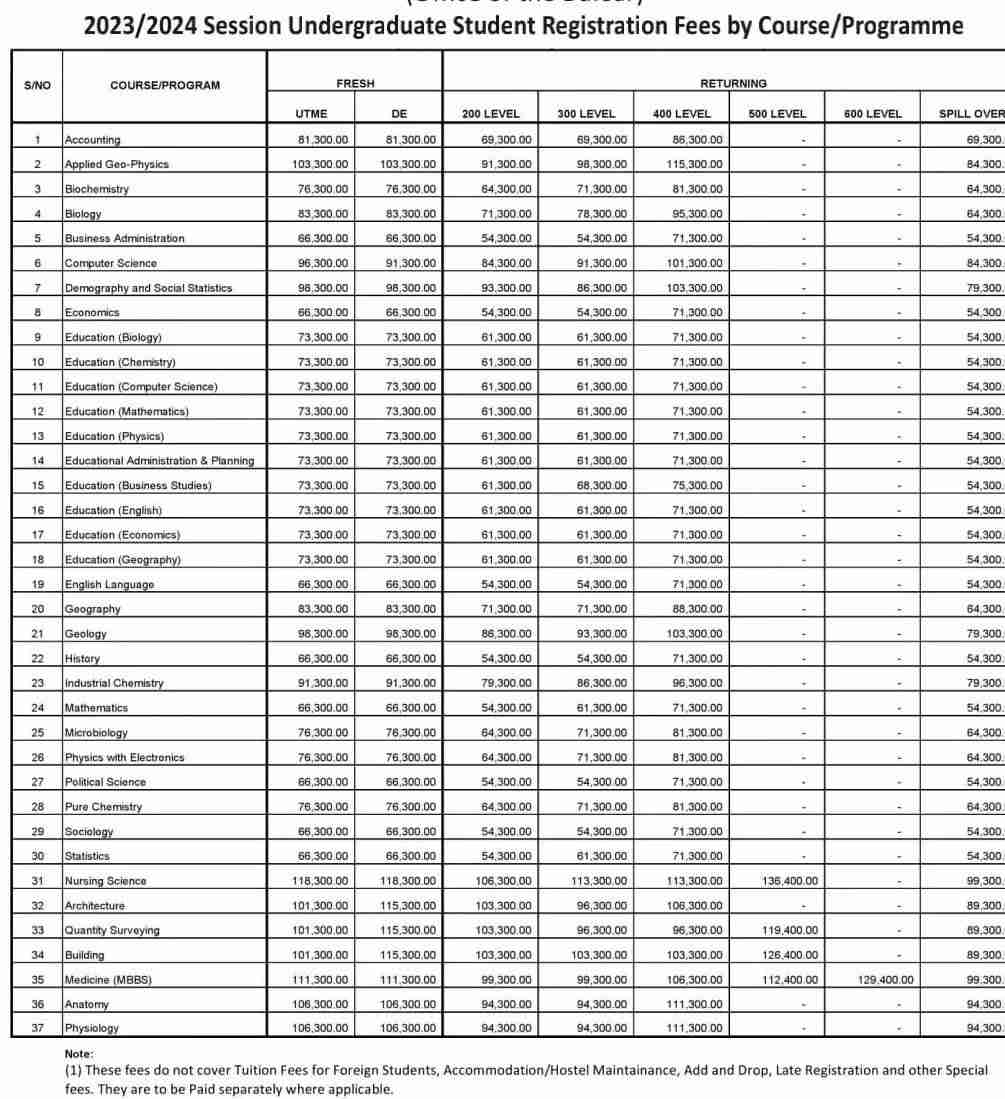 FUBK School Fees Schedule 2023 2024 Undergraduate 1