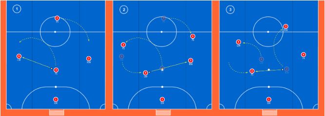 How has futsal influenced football tactics