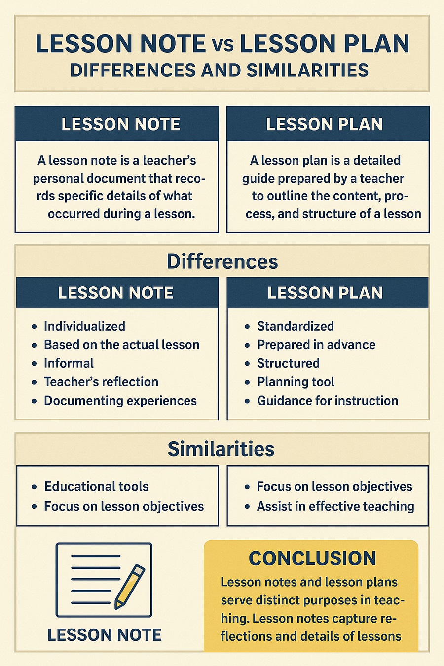Lesson Note Vs Lesson Plan