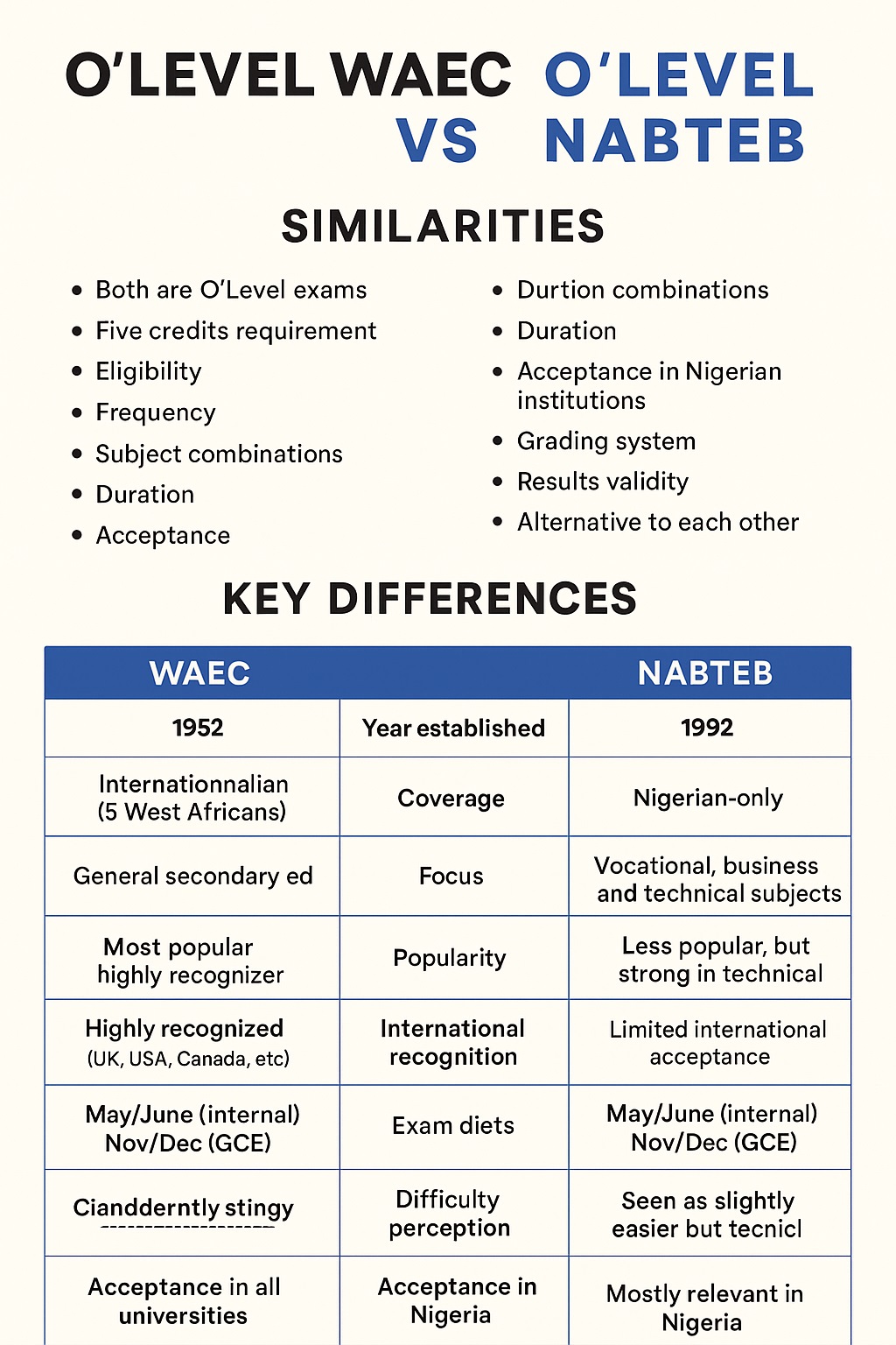 Olevel WAEC vs Olevel NABTEB