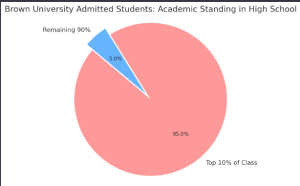 Admission Statistics and What They Mean:
