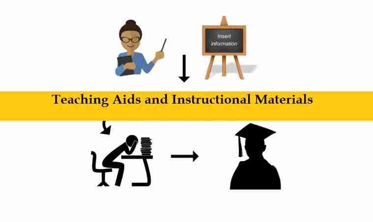 educational material meaning in english