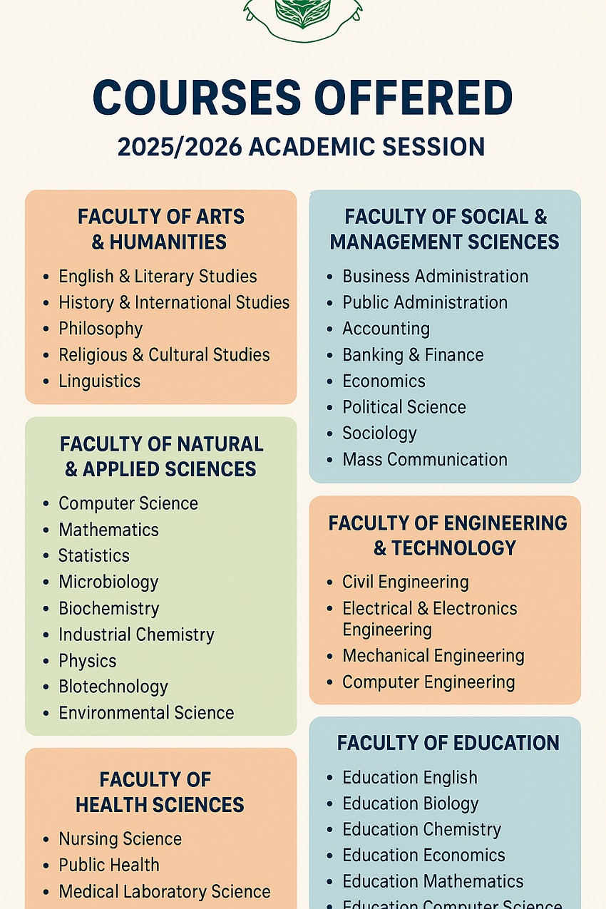 UNINIGER Courses