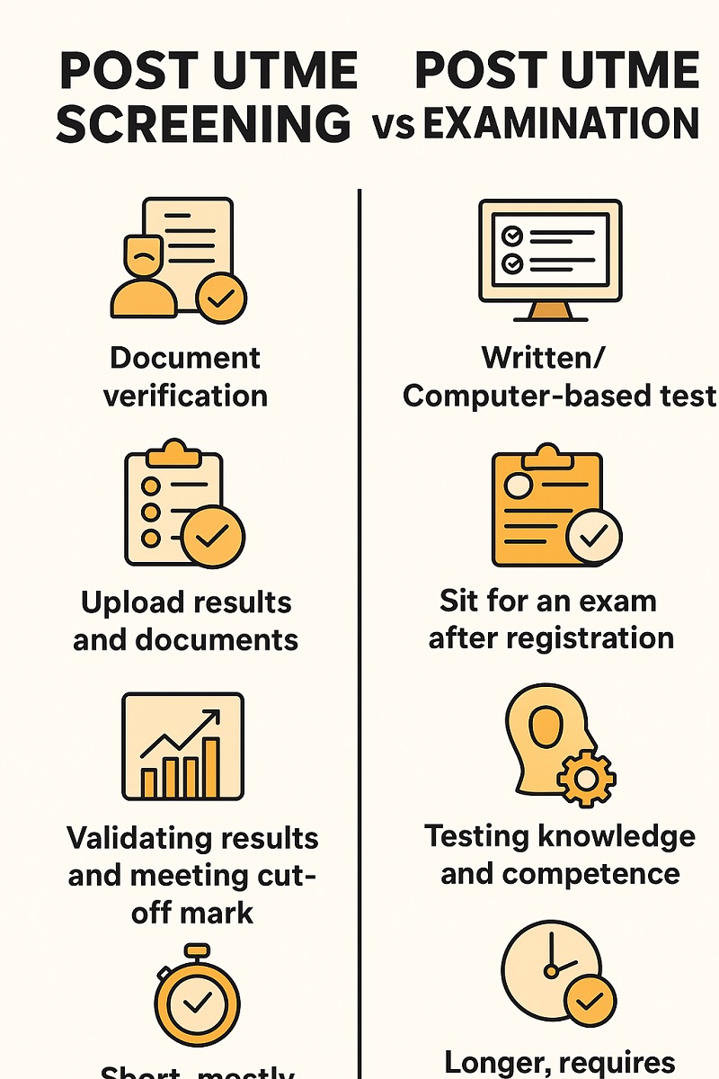 differences between post utme screening and post utme